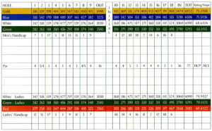 The Divide Golf Club Scorecard